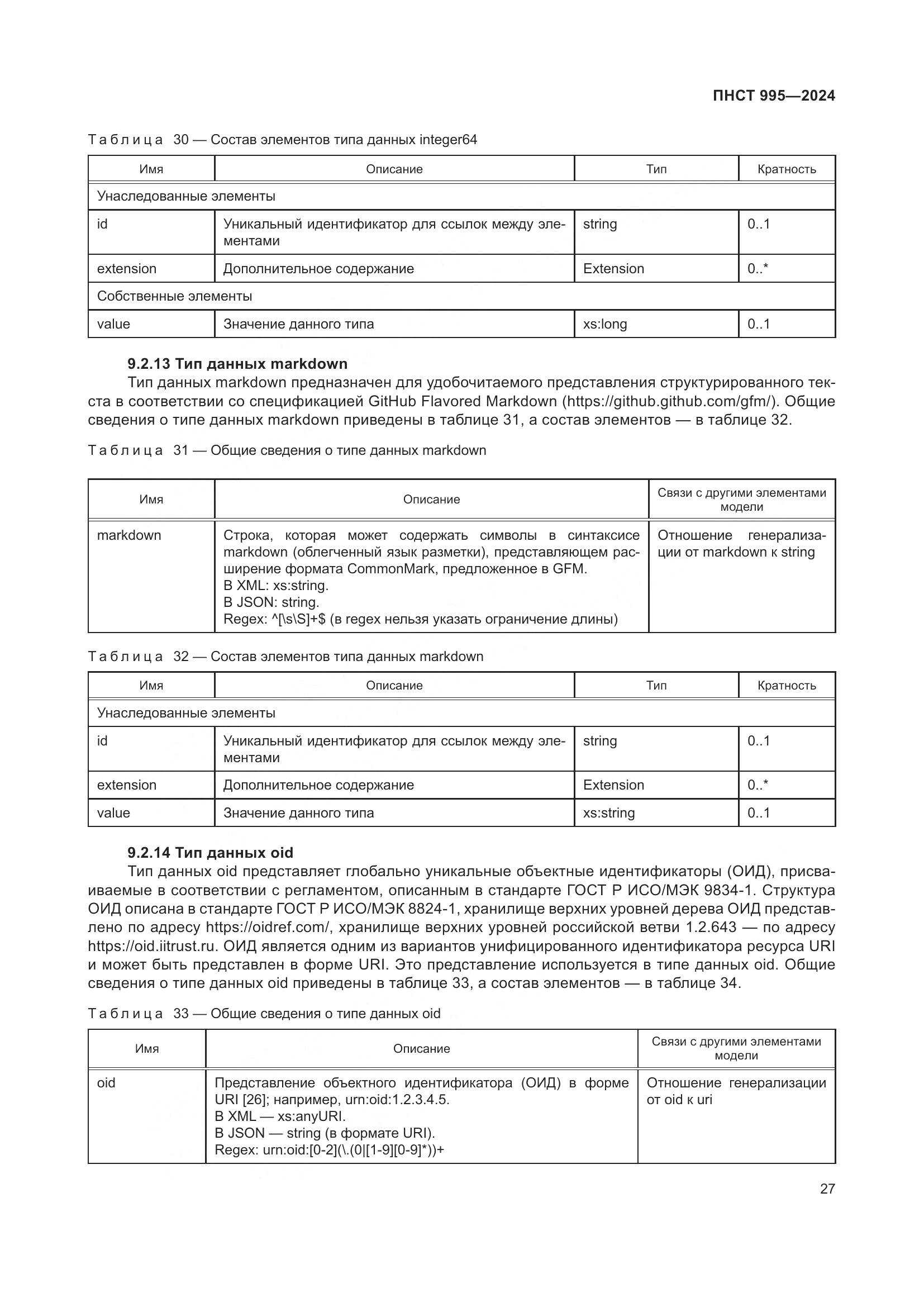 ПНСТ 995-2024, страница 33