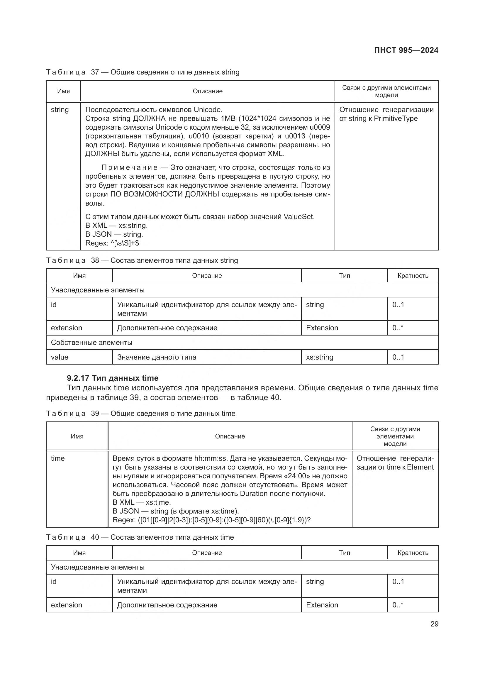 ПНСТ 995-2024, страница 35