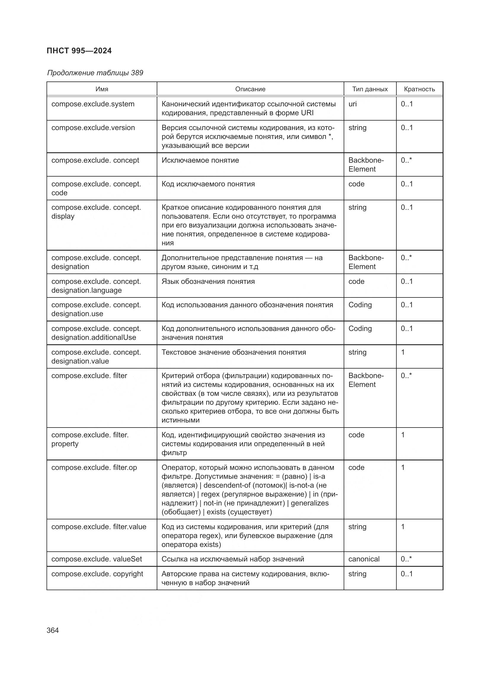 ПНСТ 995-2024, страница 370