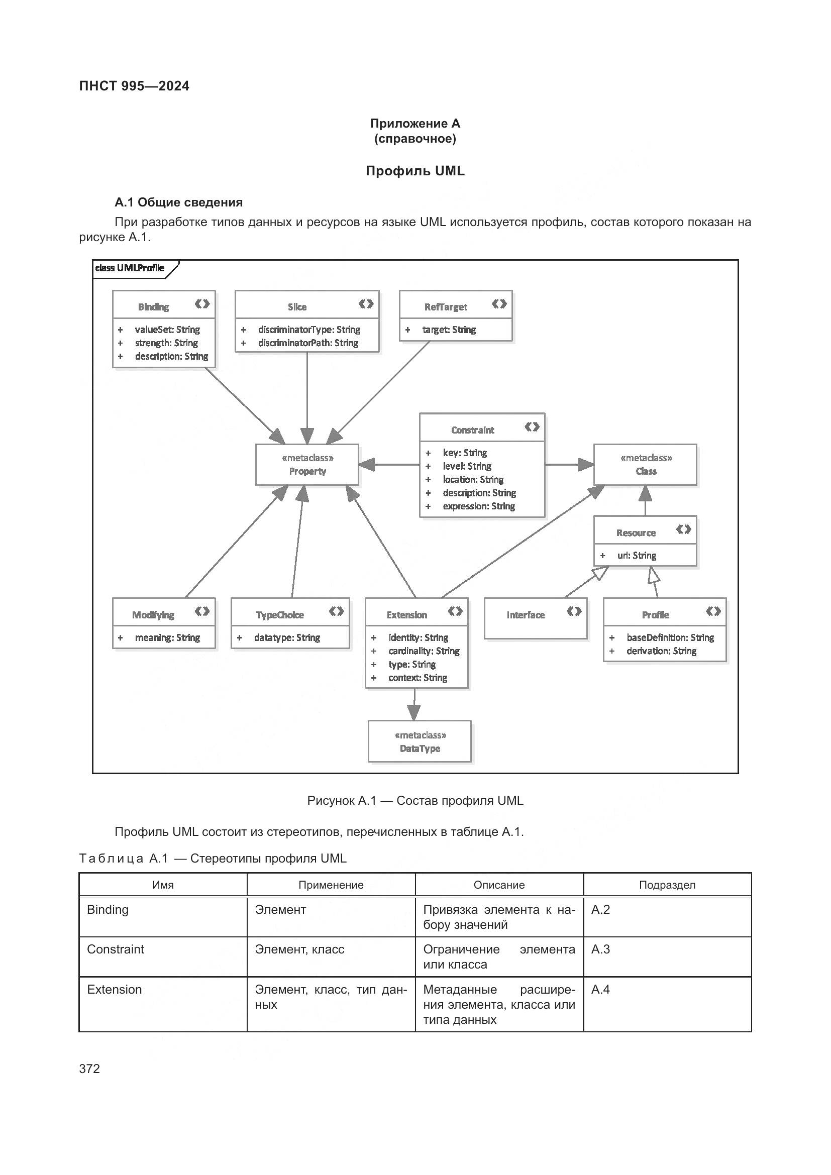 ПНСТ 995-2024, страница 378