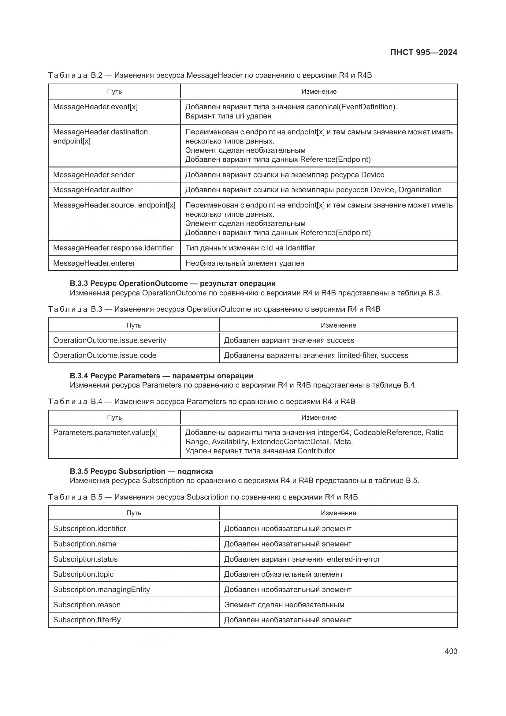 ПНСТ 995-2024, страница 409