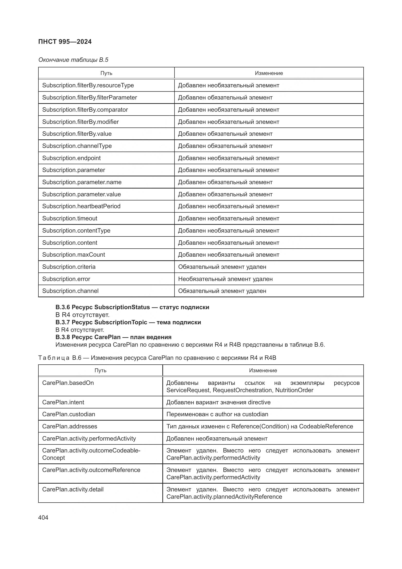 ПНСТ 995-2024, страница 410