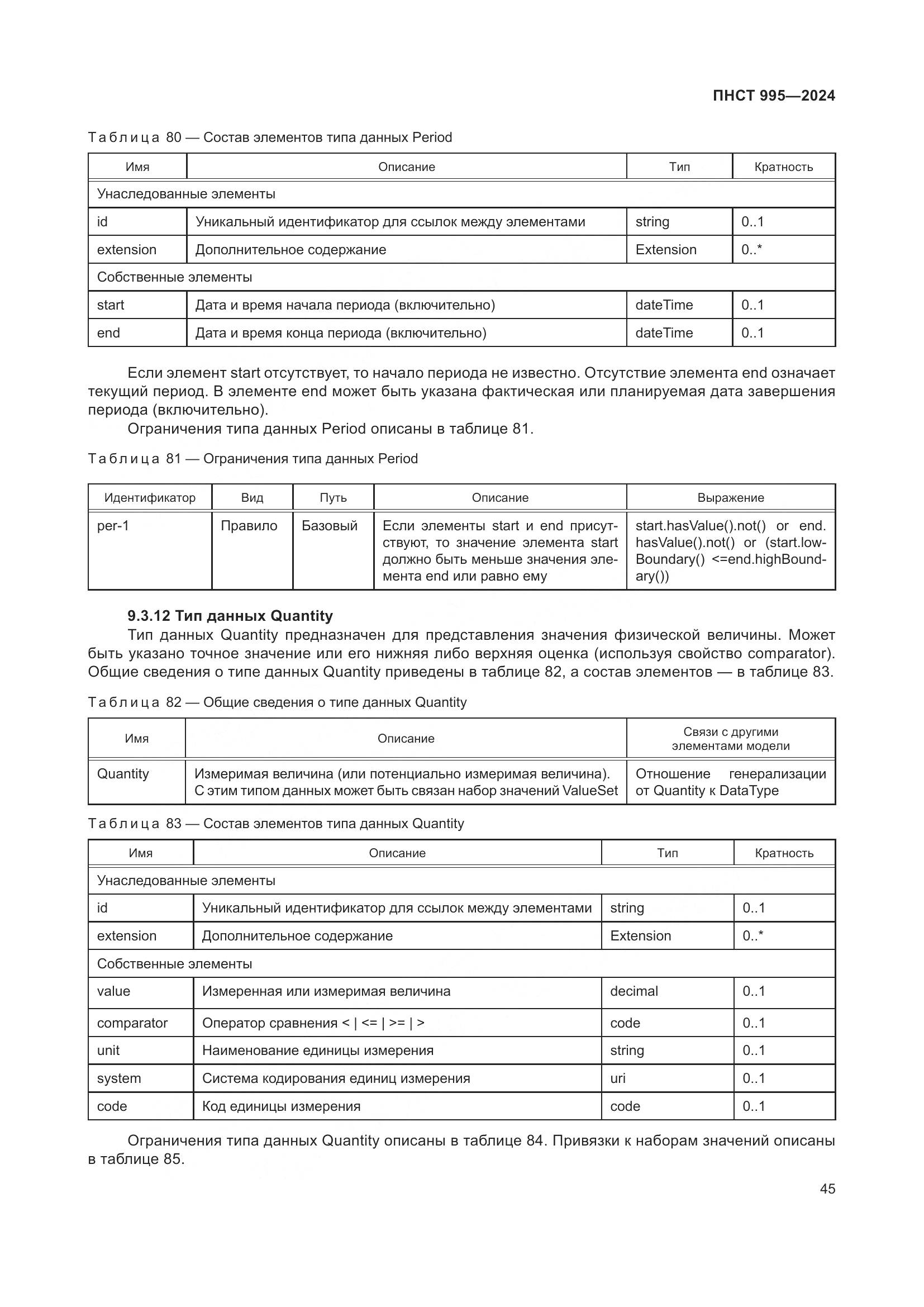 ПНСТ 995-2024, страница 51
