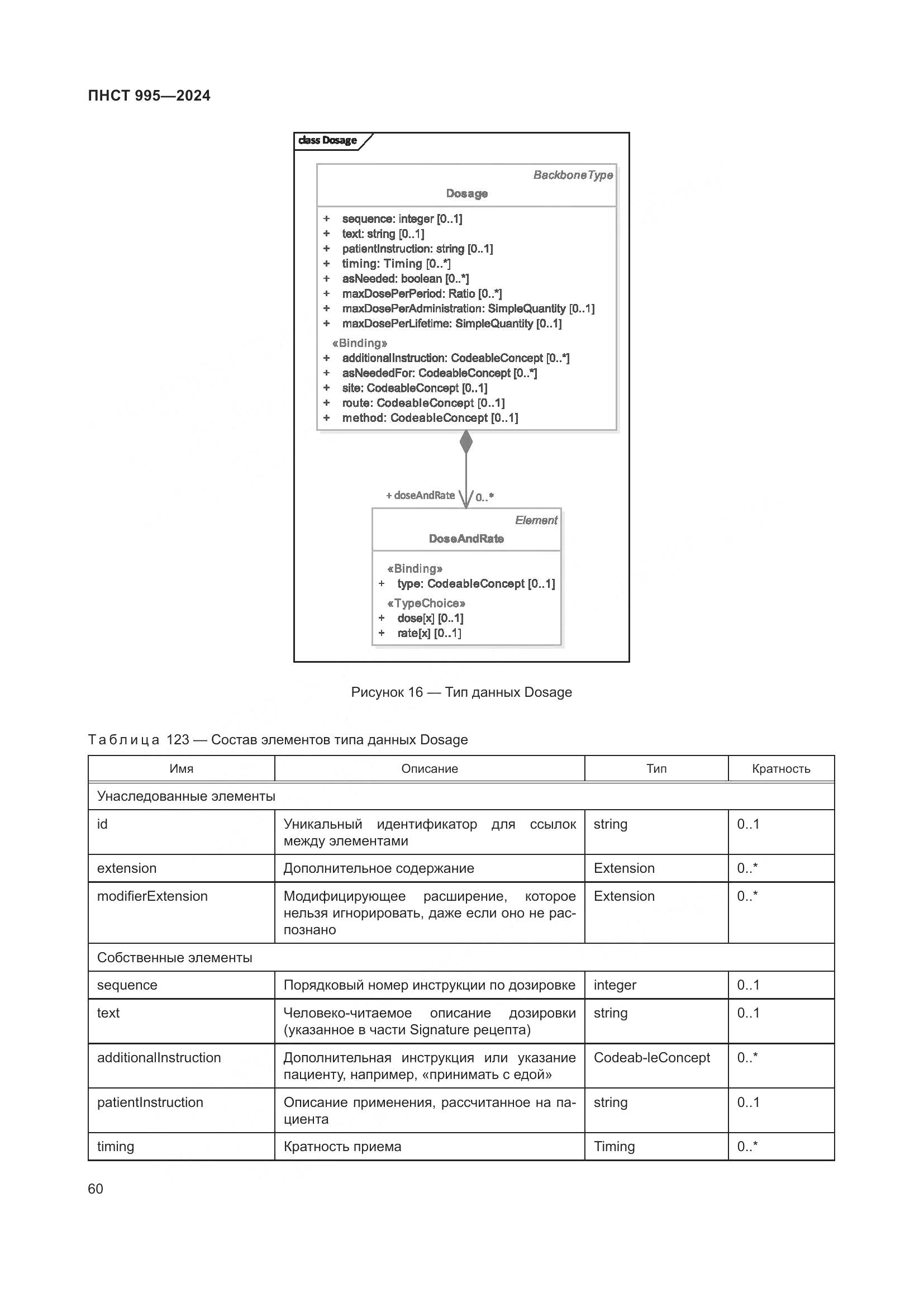 ПНСТ 995-2024, страница 66