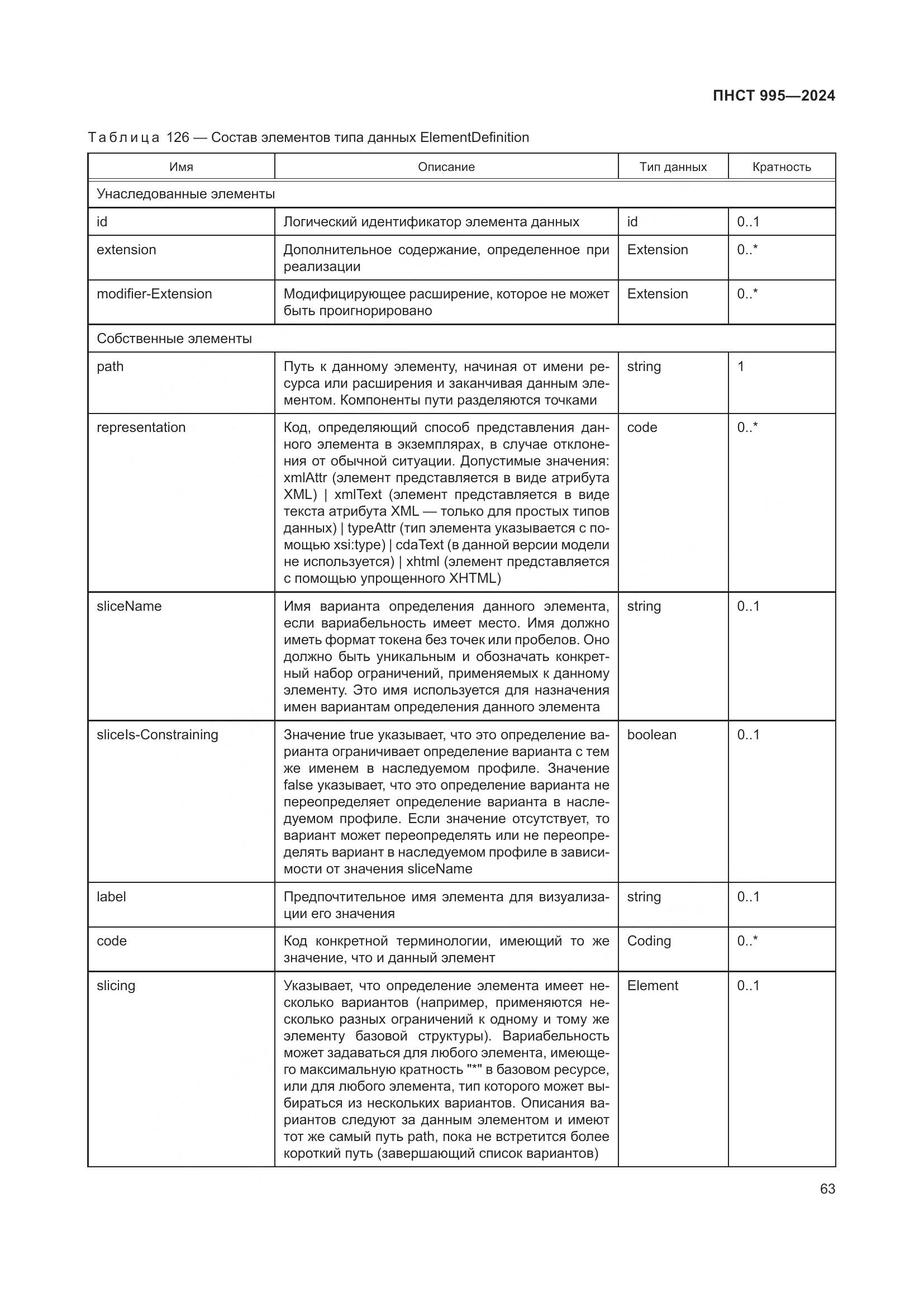 ПНСТ 995-2024, страница 69
