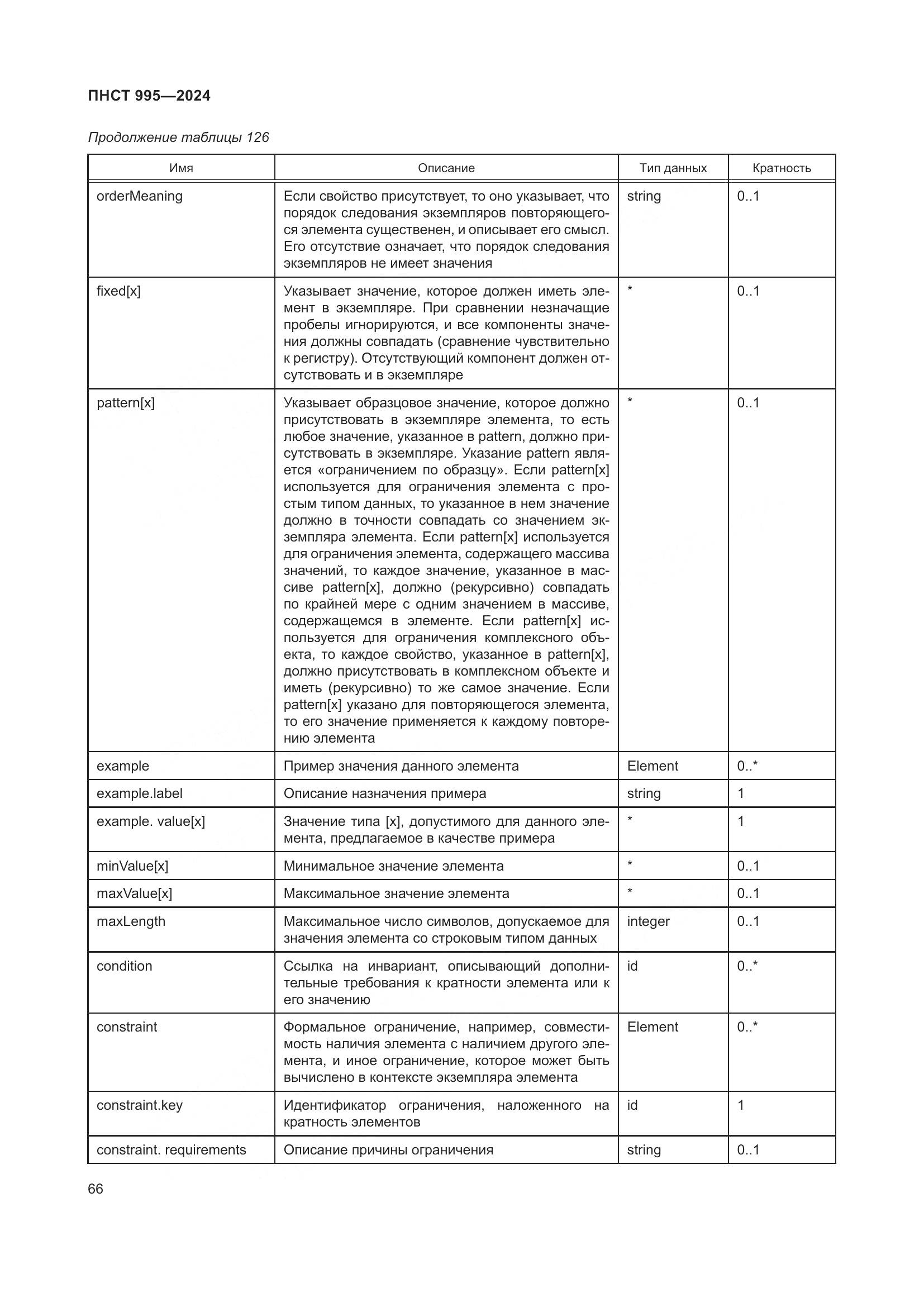 ПНСТ 995-2024, страница 72