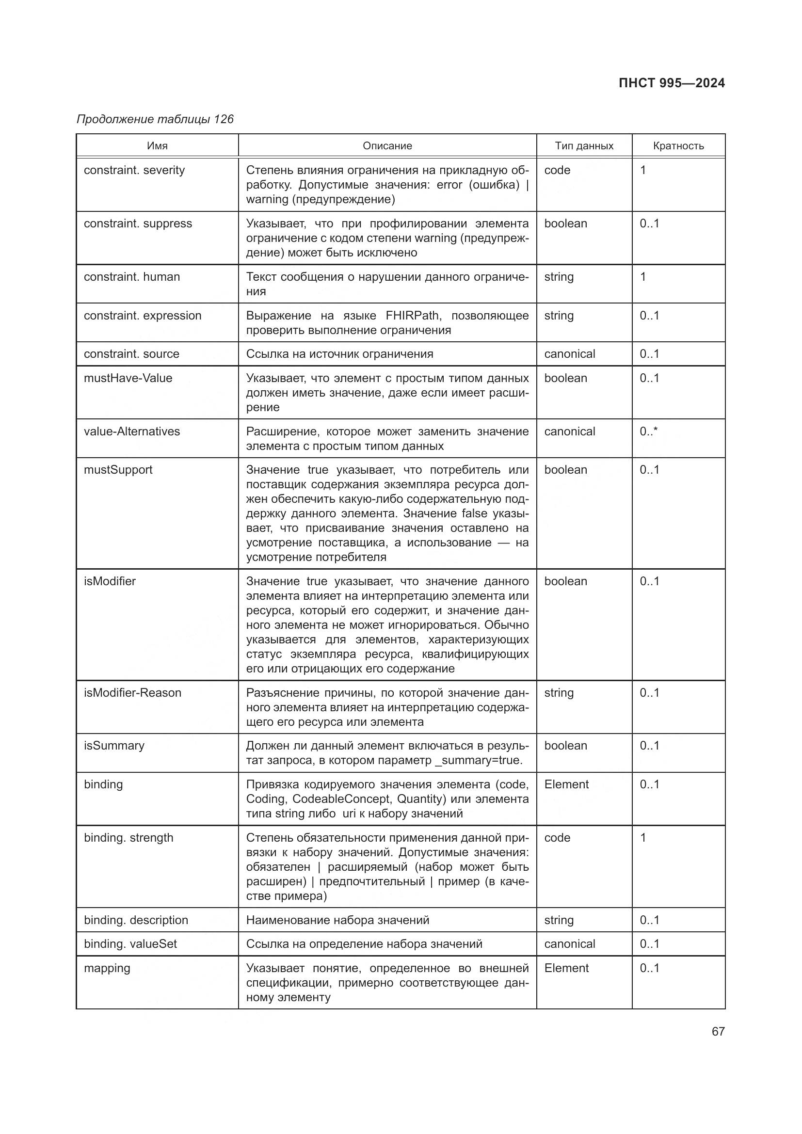 ПНСТ 995-2024, страница 73