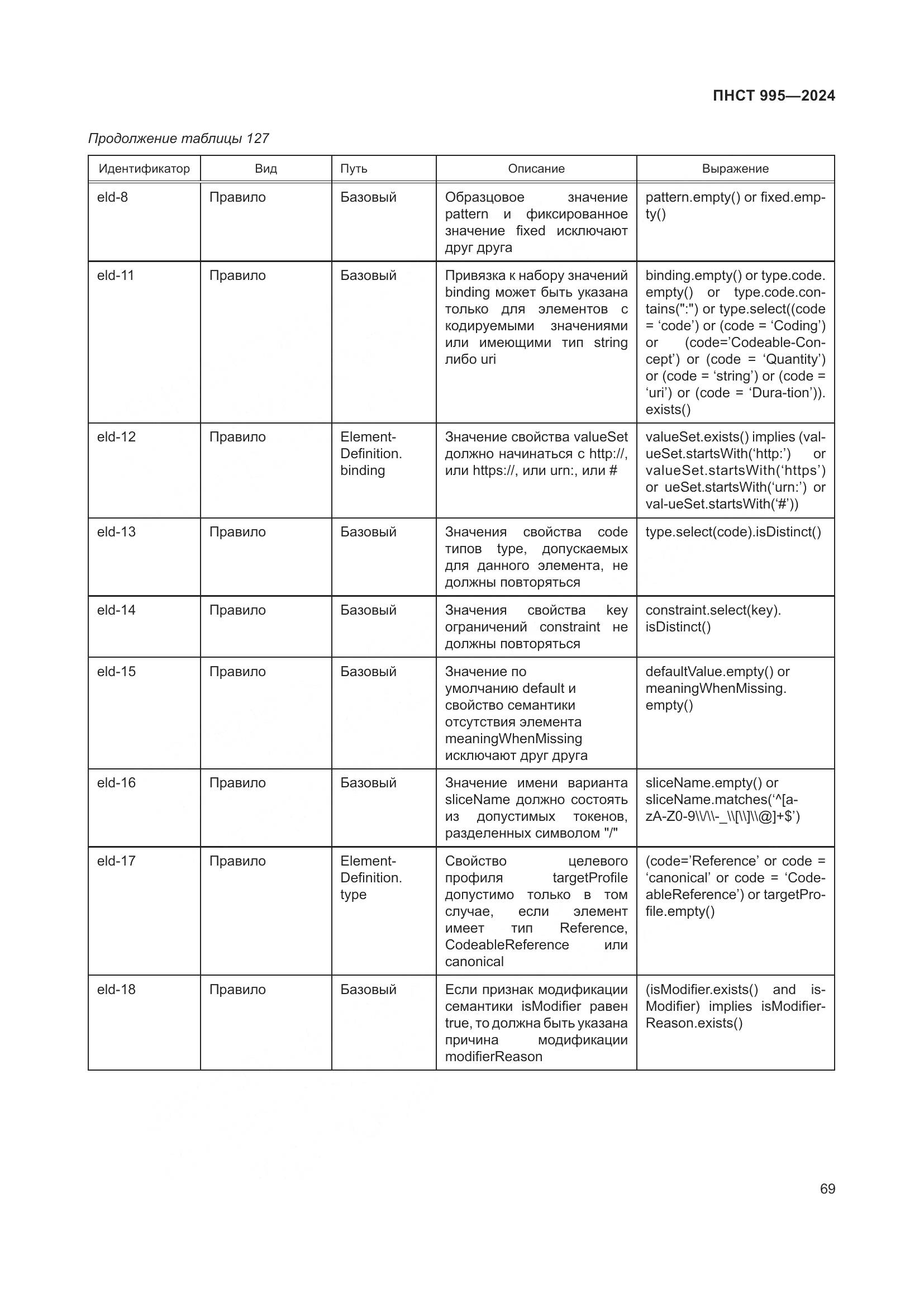 ПНСТ 995-2024, страница 75