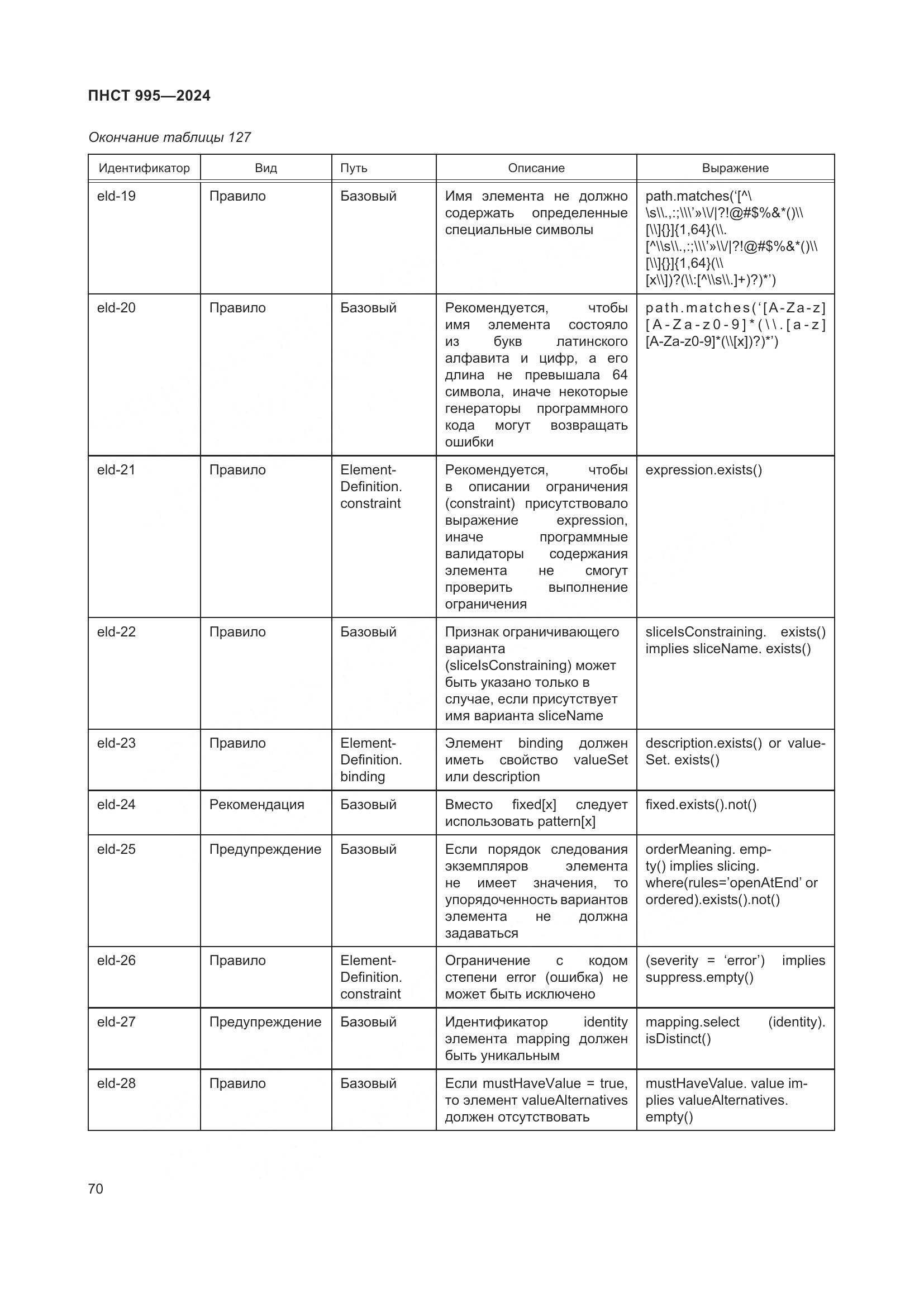 ПНСТ 995-2024, страница 76