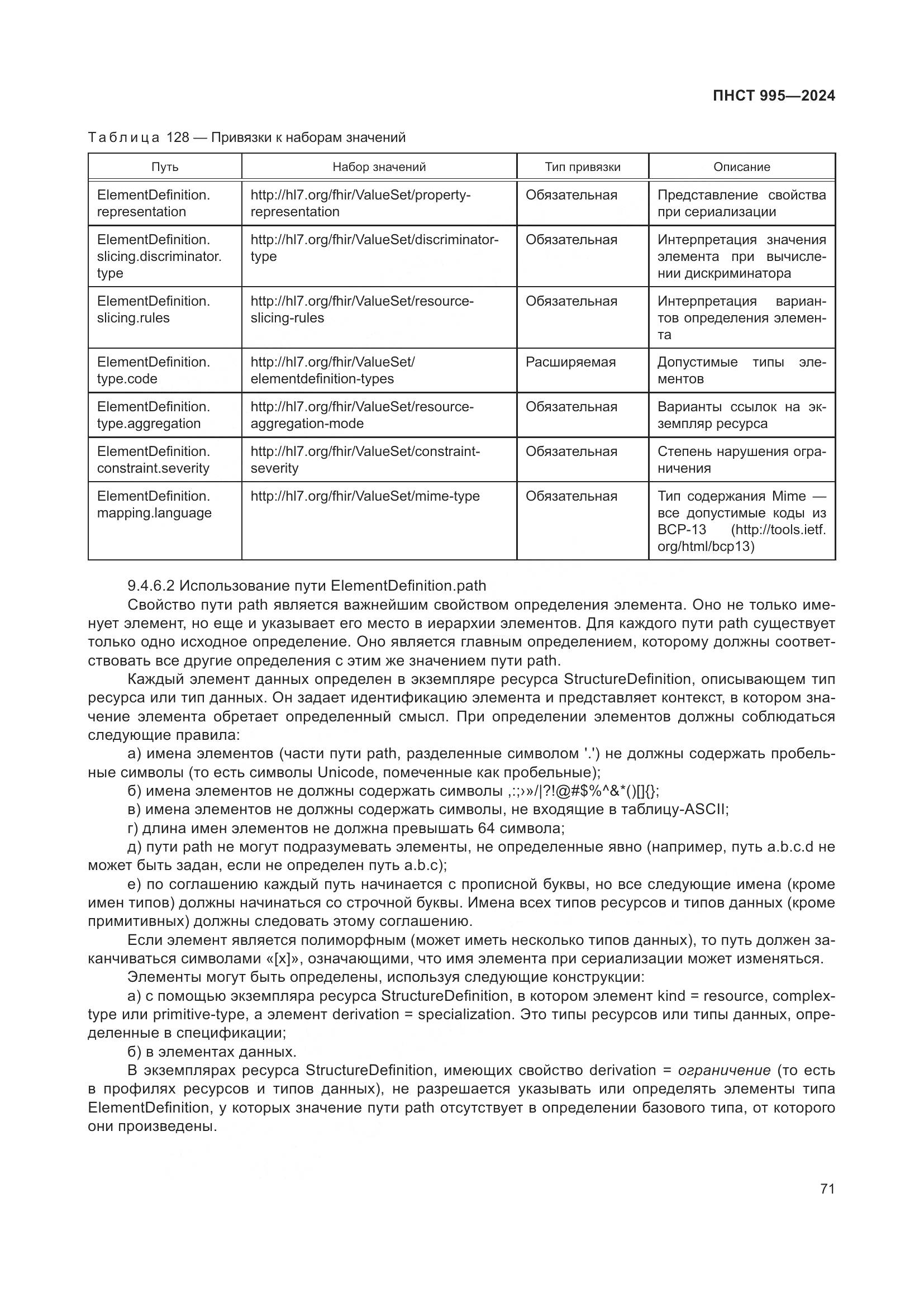 ПНСТ 995-2024, страница 77