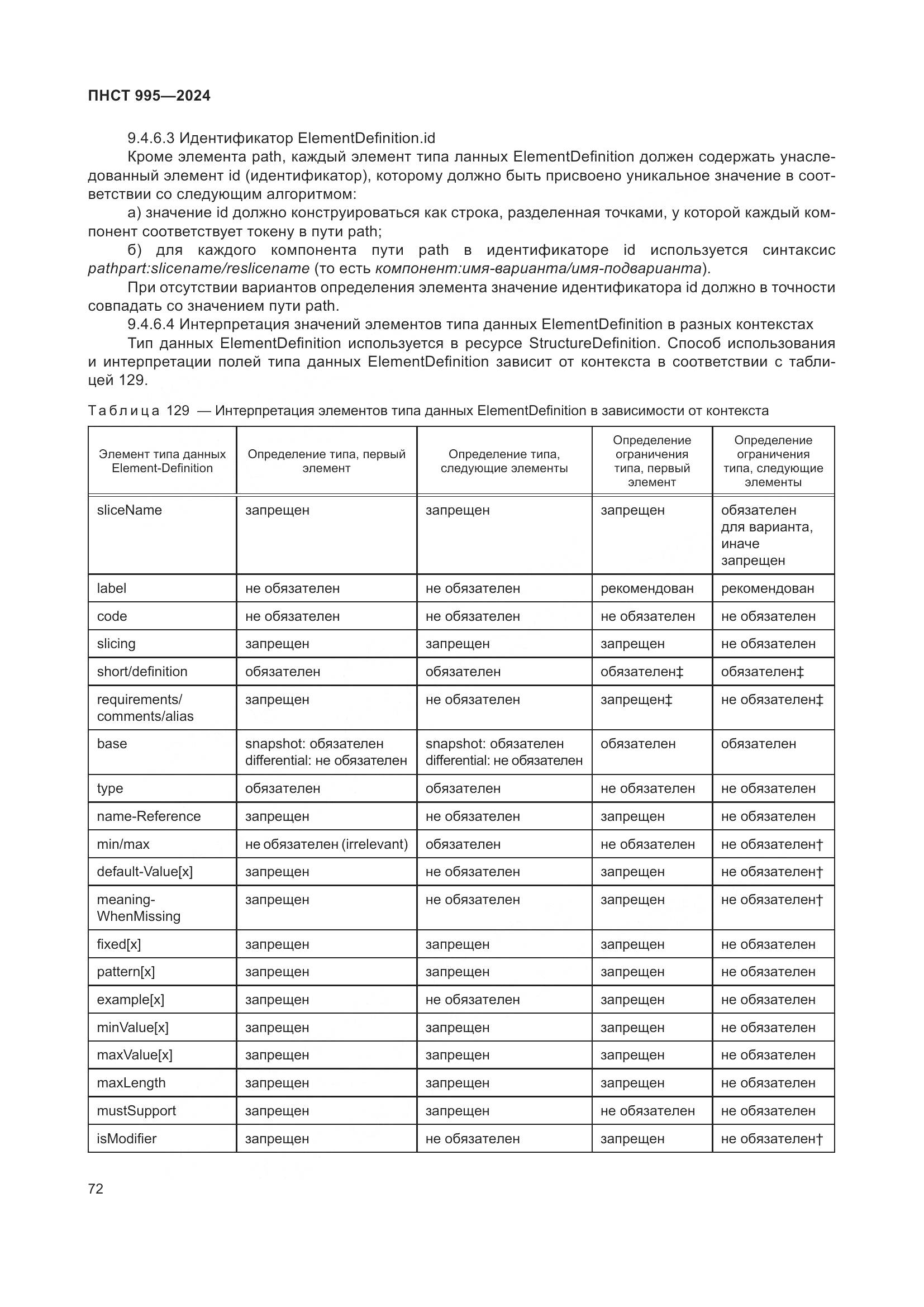 ПНСТ 995-2024, страница 78