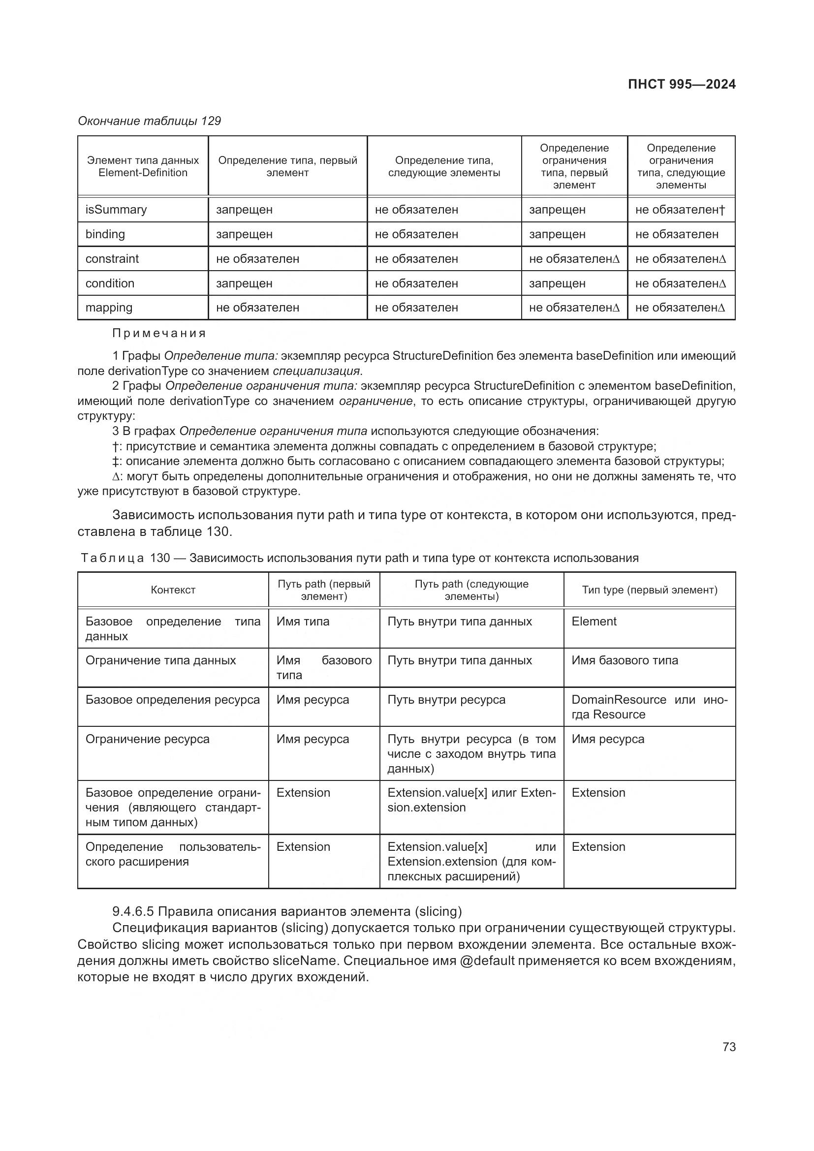 ПНСТ 995-2024, страница 79