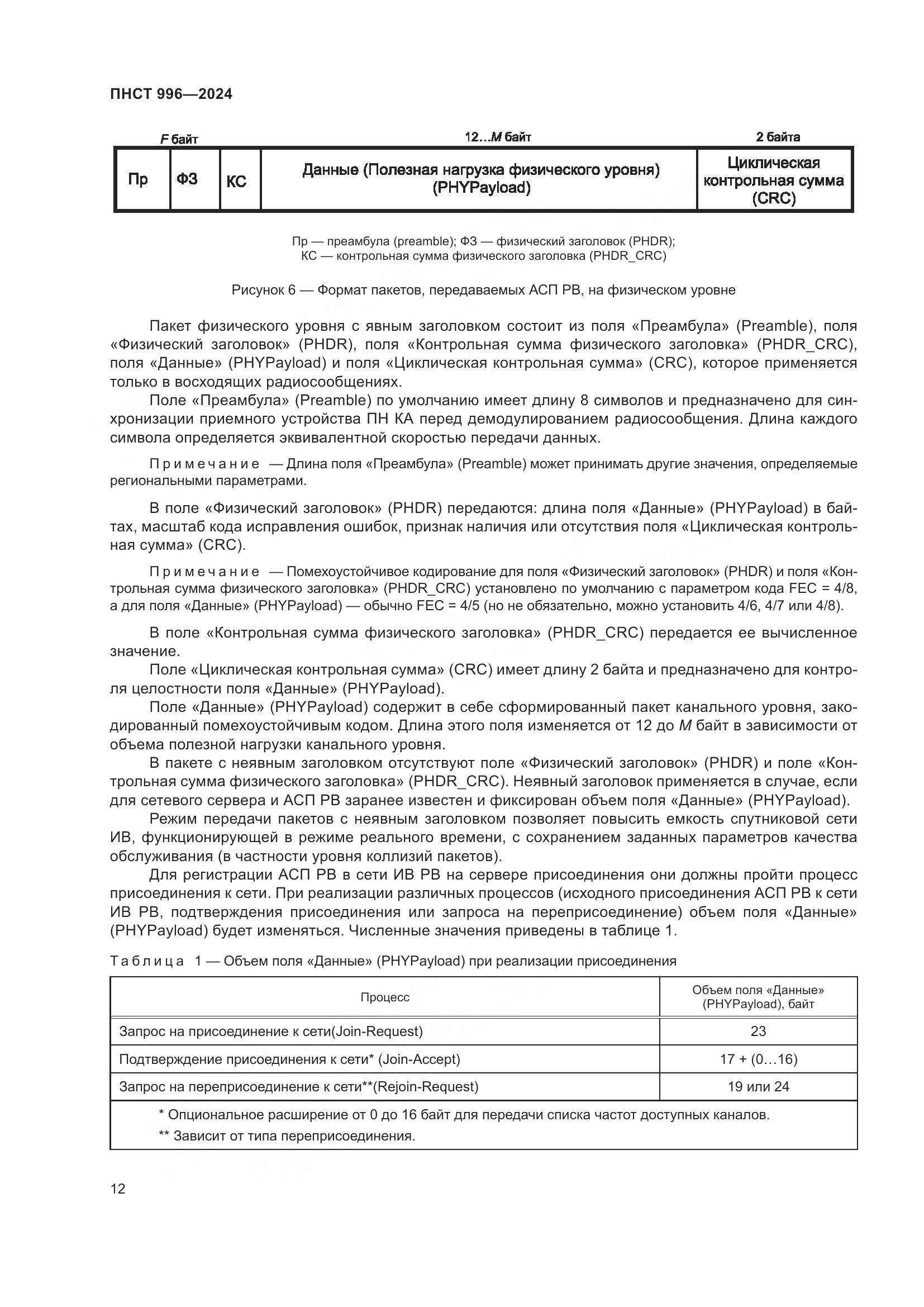 ПНСТ 996-2024, страница 16