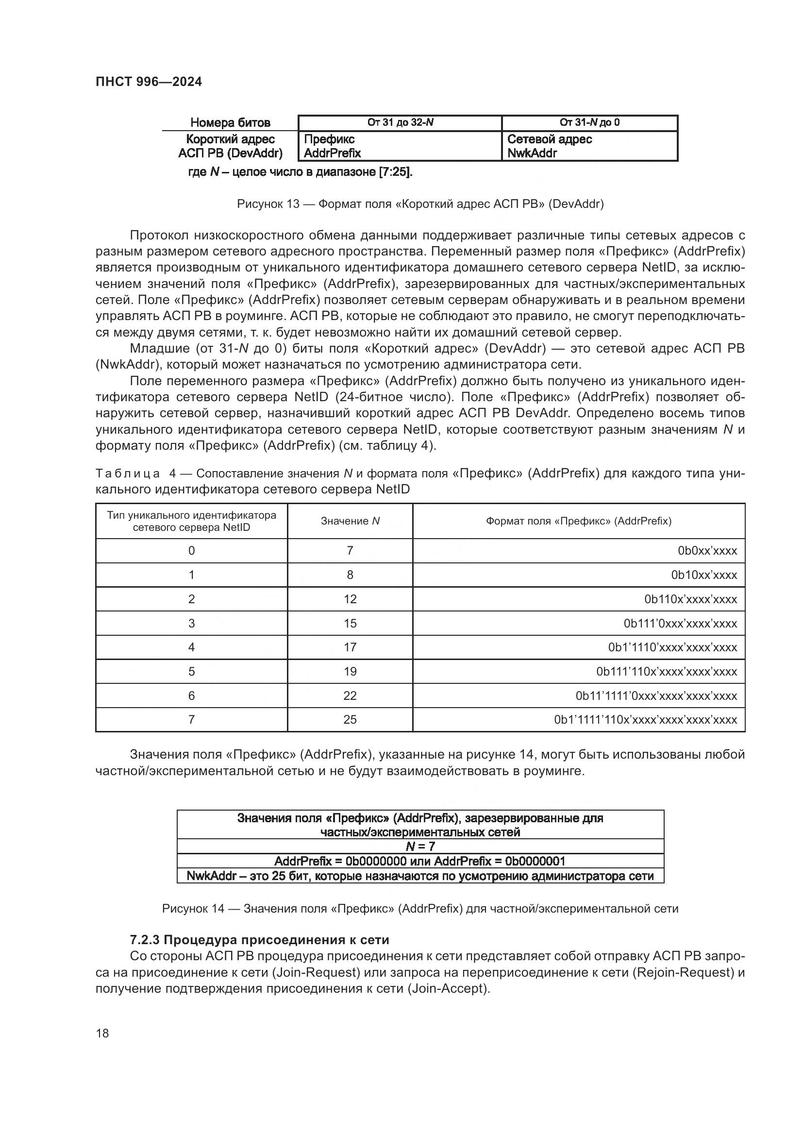 ПНСТ 996-2024, страница 22