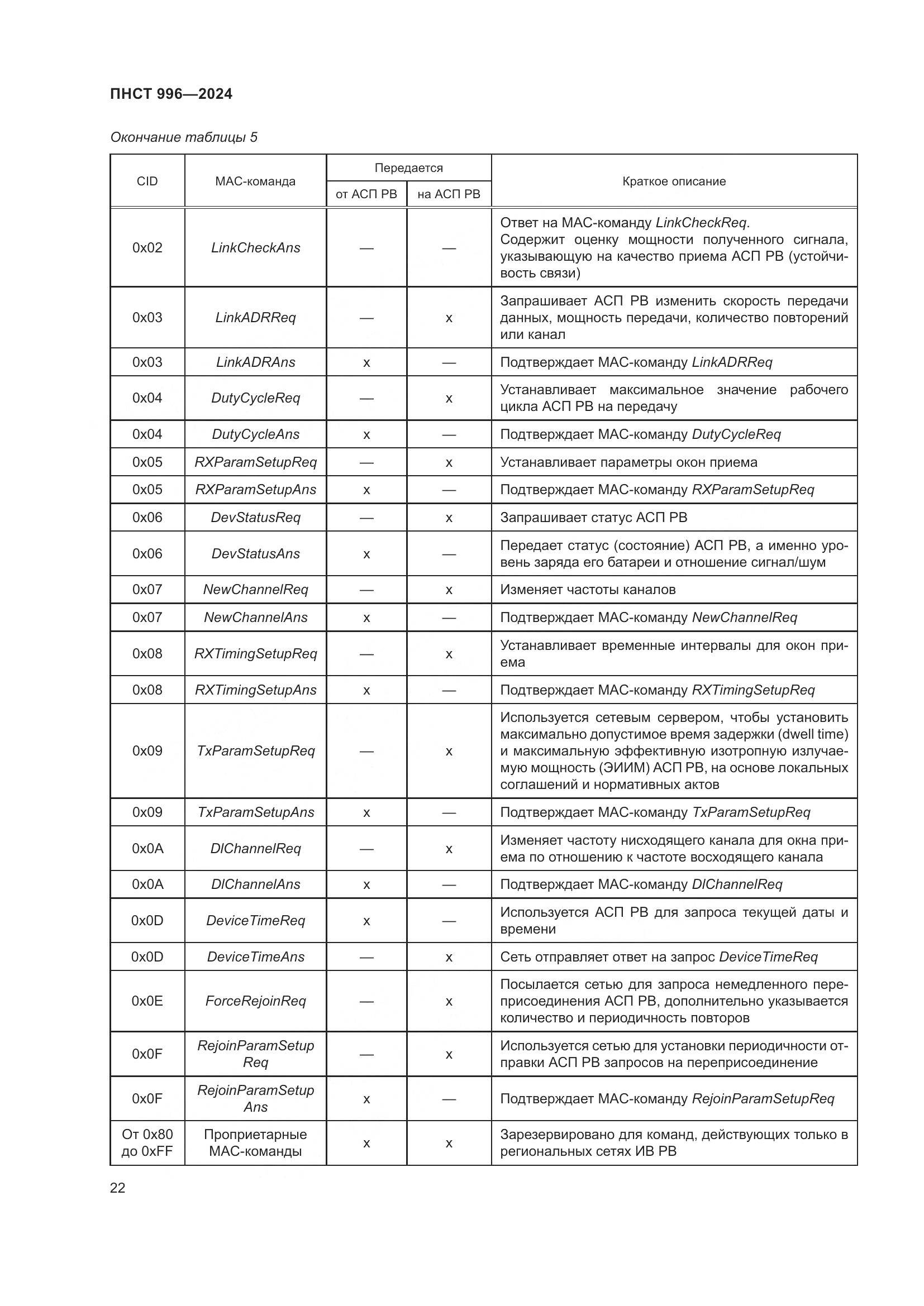 ПНСТ 996-2024, страница 26