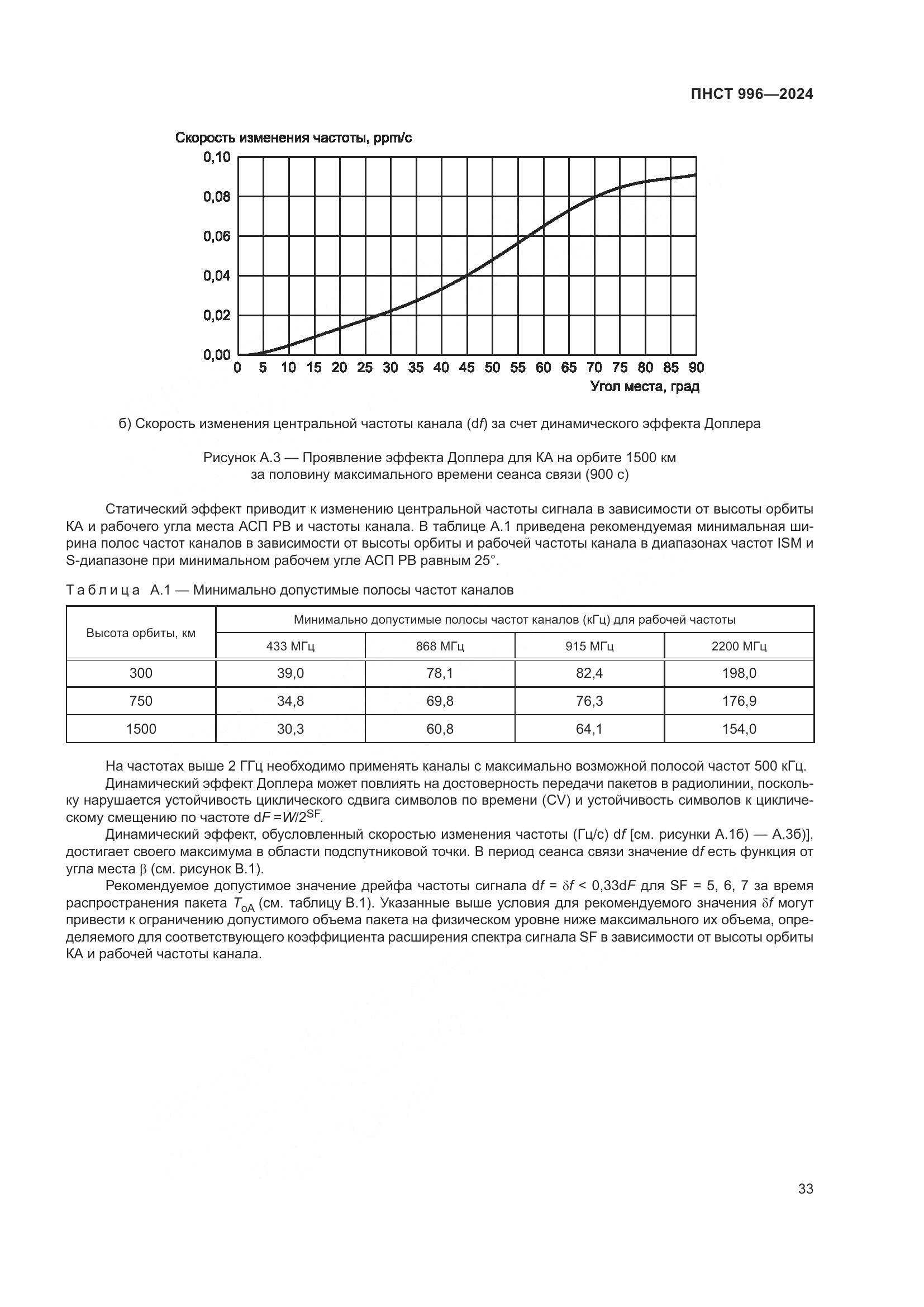 ПНСТ 996-2024, страница 37