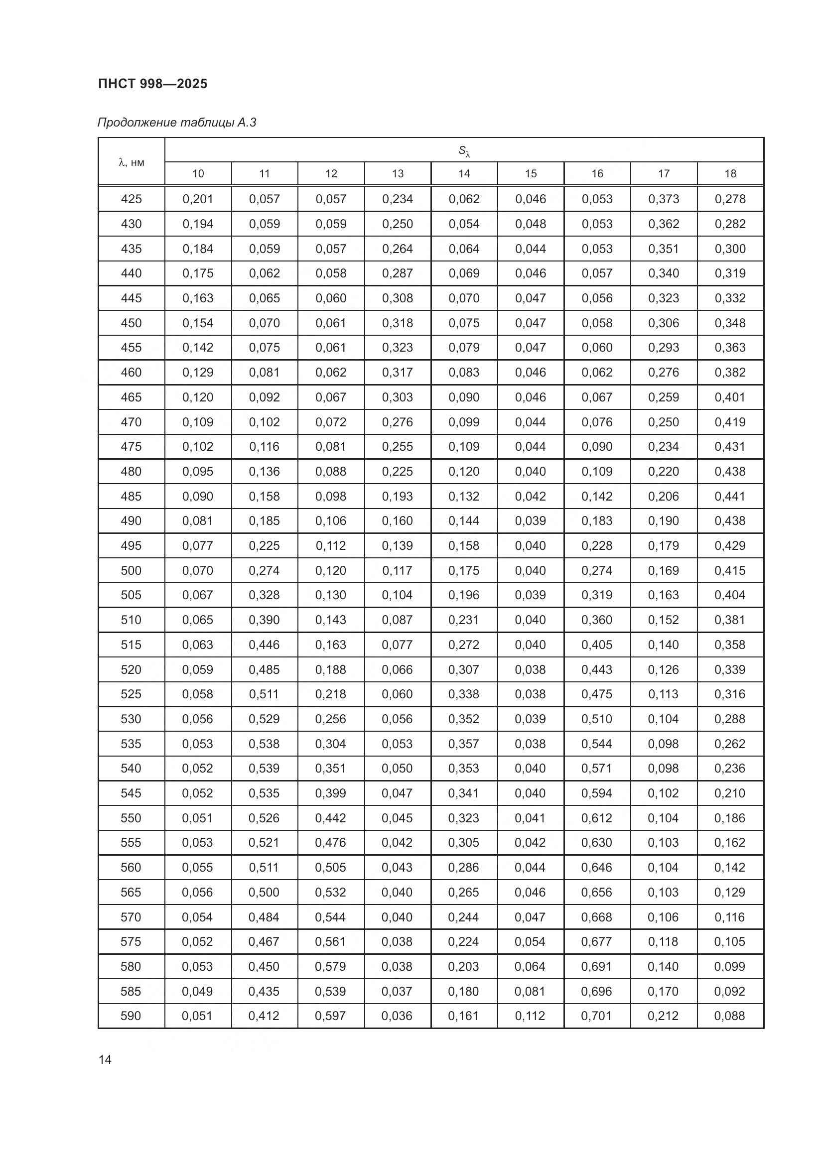 ПНСТ 998-2025, страница 18