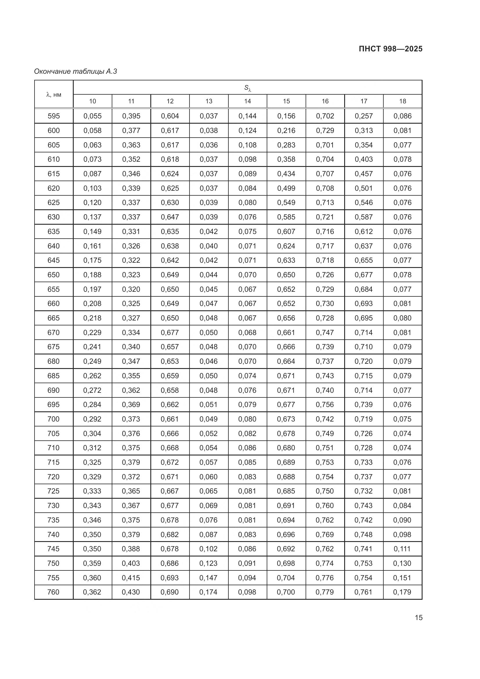 ПНСТ 998-2025, страница 19