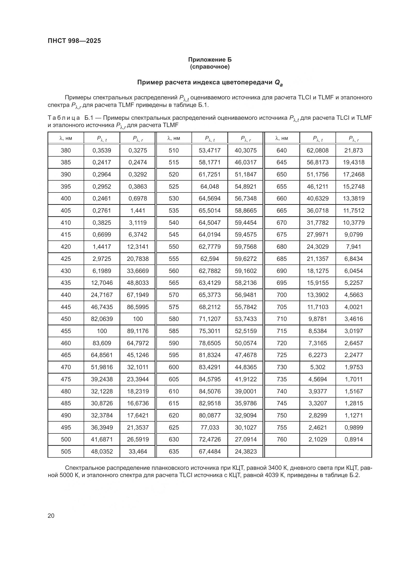 ПНСТ 998-2025, страница 24