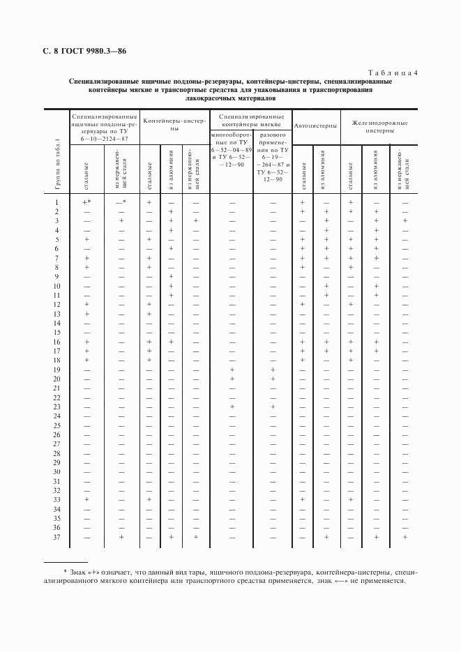 ГОСТ 9980.3-86, страница 9