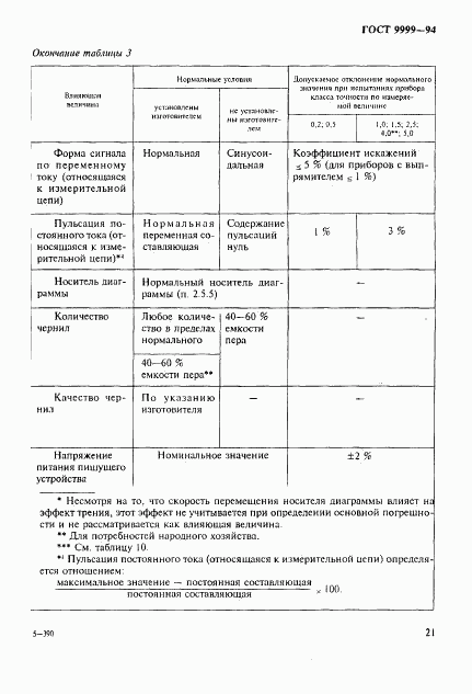 ГОСТ 9999-94, страница 24