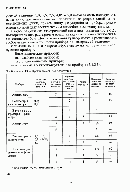 ГОСТ 9999-94, страница 43
