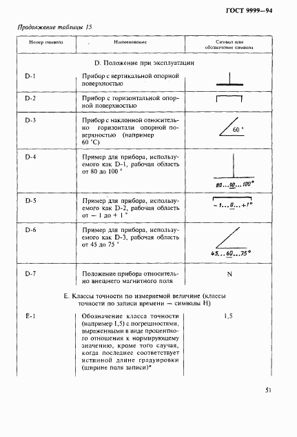 ГОСТ 9999-94, страница 54