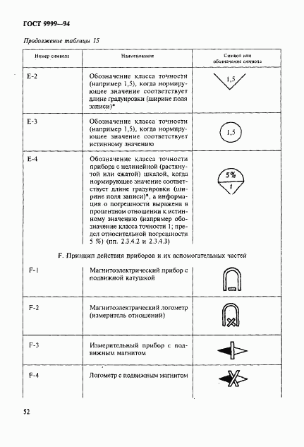 ГОСТ 9999-94, страница 55