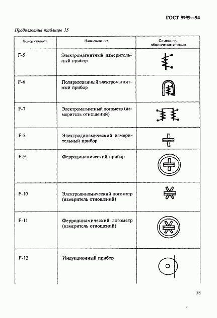 ГОСТ 9999-94, страница 56
