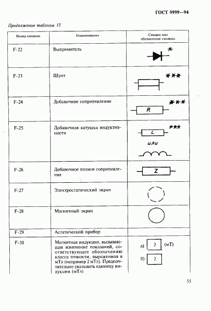 ГОСТ 9999-94, страница 58