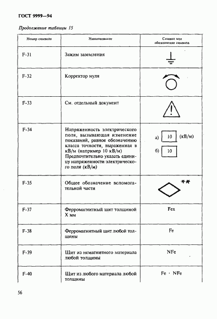 ГОСТ 9999-94, страница 59