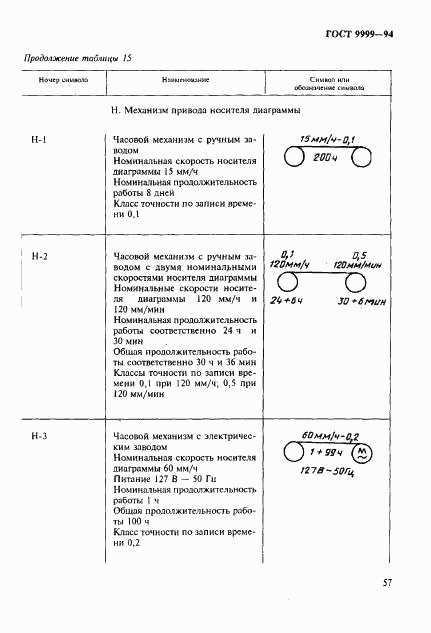 ГОСТ 9999-94, страница 60
