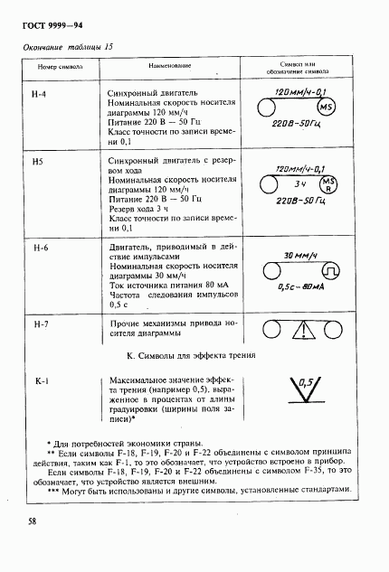 ГОСТ 9999-94, страница 61